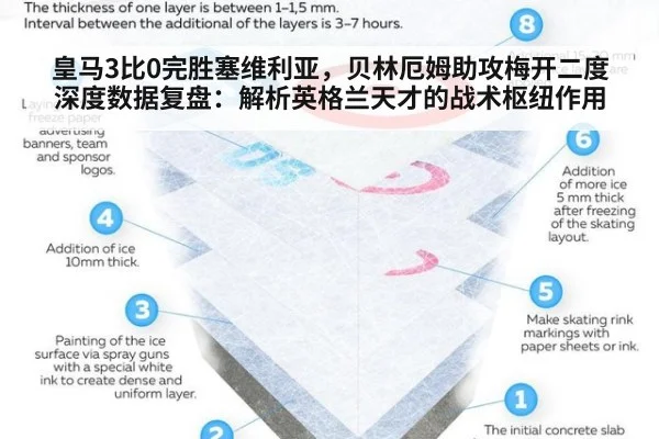 皇马3比0完胜塞维利亚,贝林厄姆助攻梅开二度深度数据复盘:解析英格兰天才的战术枢纽作用